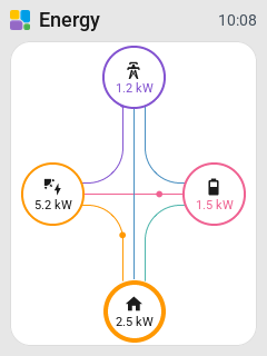 The energy card over the whole page of a CYD standing up, with the diagram upright