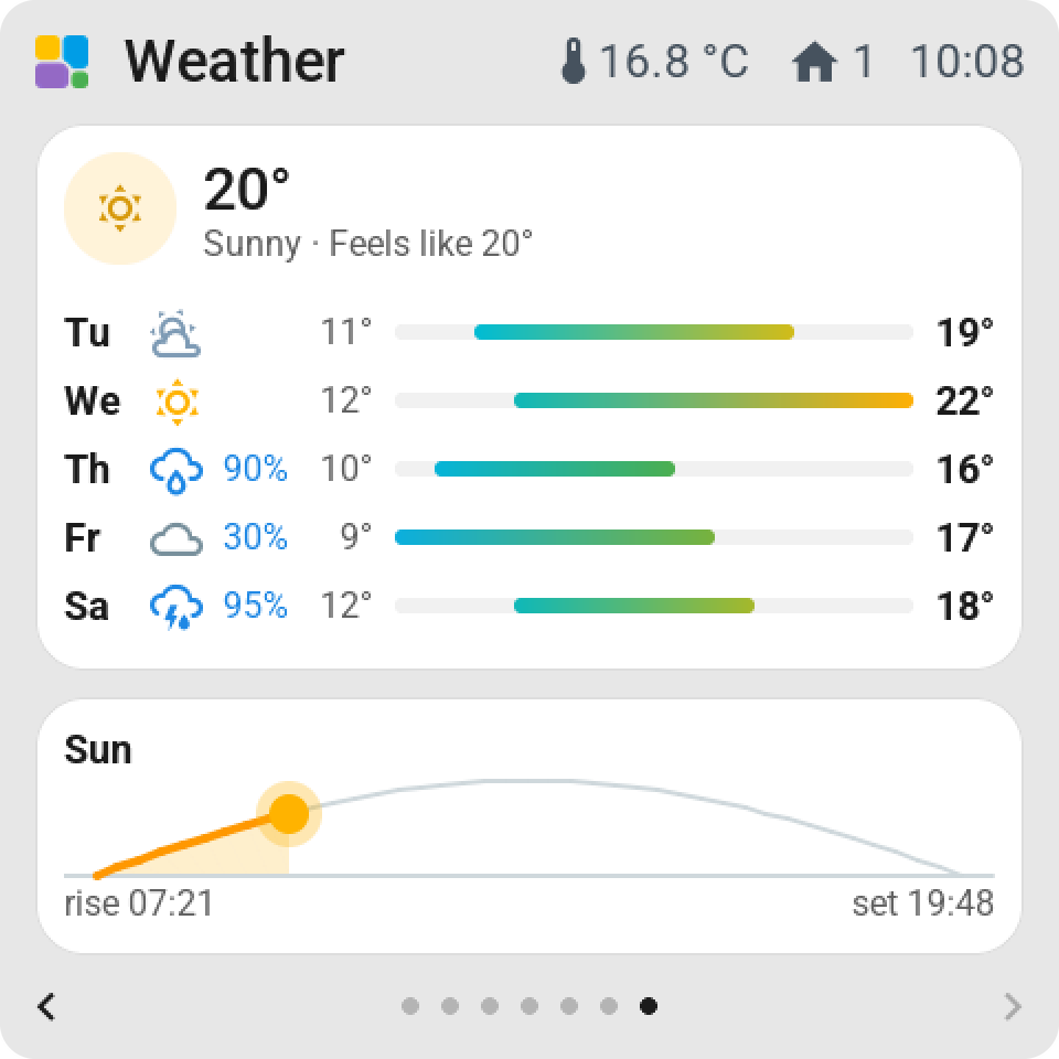 The weather card with the hours and the coming days
