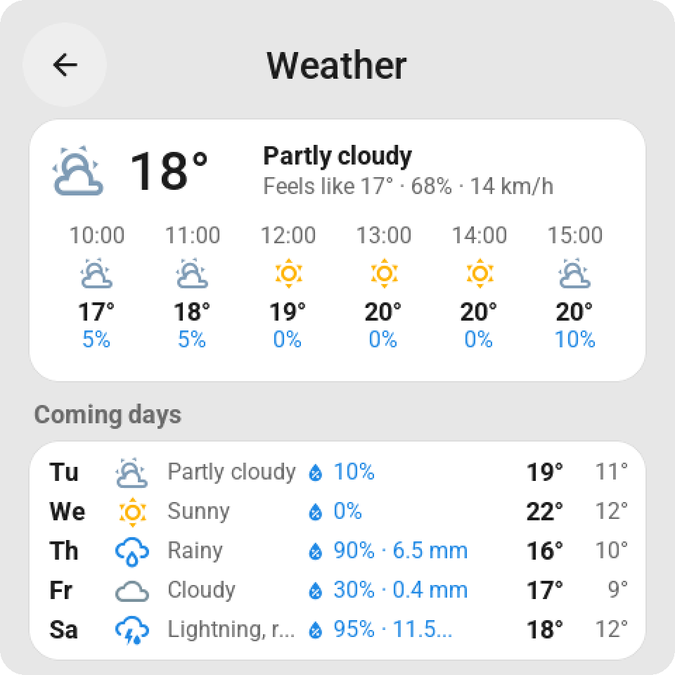 The forecast, up close. Current conditions, hourly temperatures and the coming days.